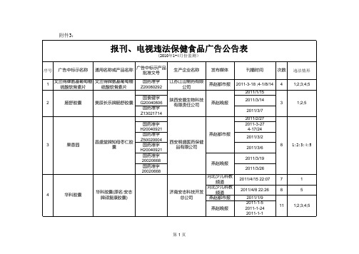 报刊、电视违法保健食品广告公告表