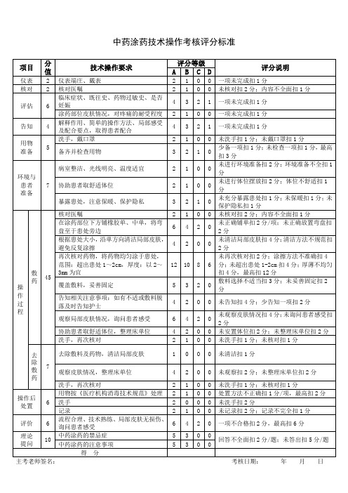 中药涂药技术操作考核评分标准