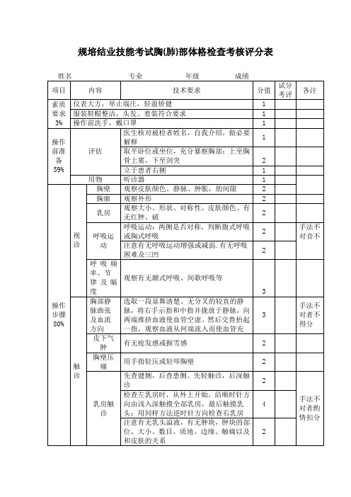 规培结业技能考试胸(肺)部体格检查考核评分表