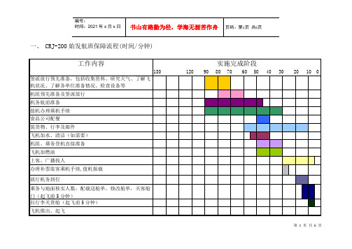 航空物流公司航班保障标准流程图