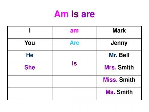 英语基础教学 To be Grammar