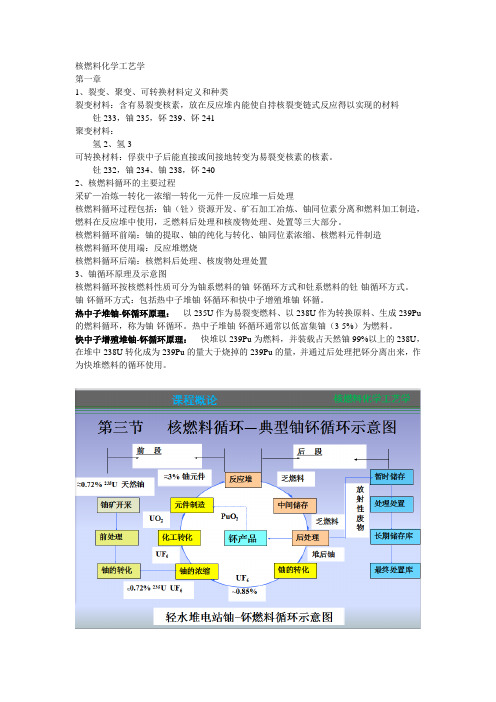 核燃料化学工艺学资料