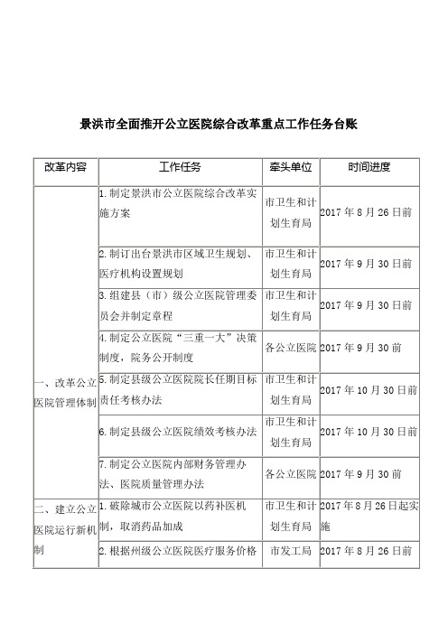 景洪全面推开公立医院综合改革重点工作任务台账