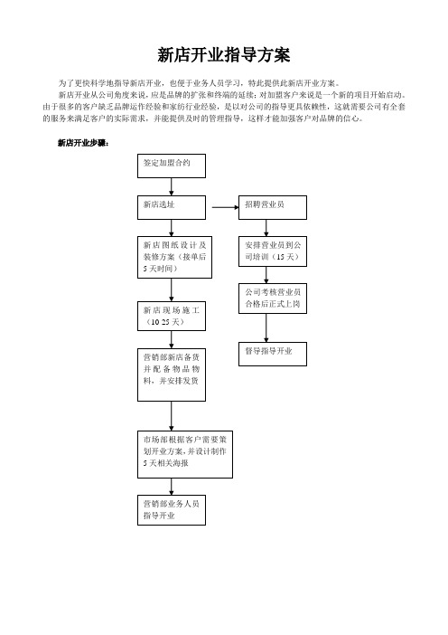 家纺新店开业方案