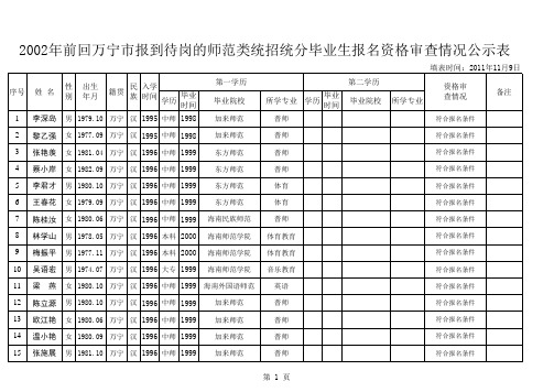 2002年前回万宁市报到待岗的师范类统招统分毕业生报名资格审查