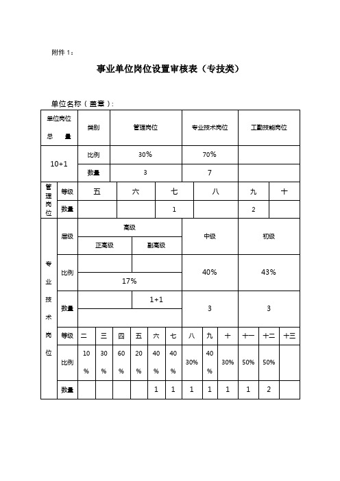 事业单位岗位设置审核表(专技类)