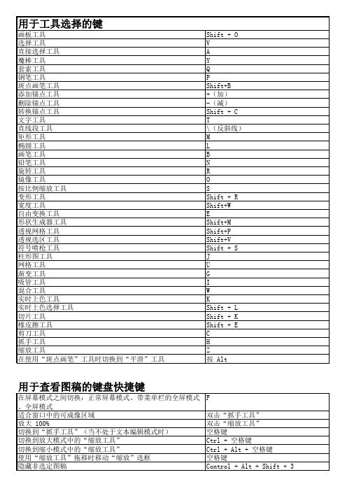 AI_CS5快捷键_PC