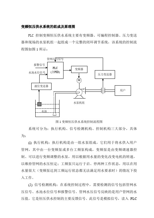 高楼建筑变频供水系统