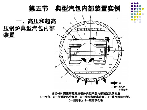 第五节 汽包内部装置示例