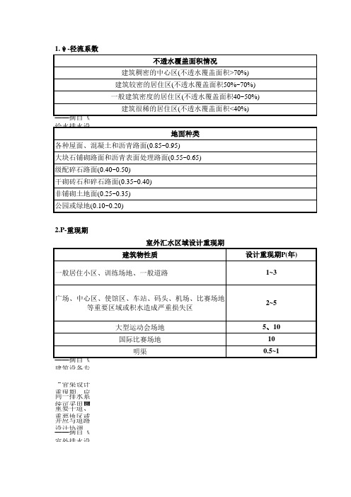 【给排水】室外排水系统计算表