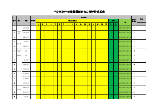 管理人员360度考核评价关系表