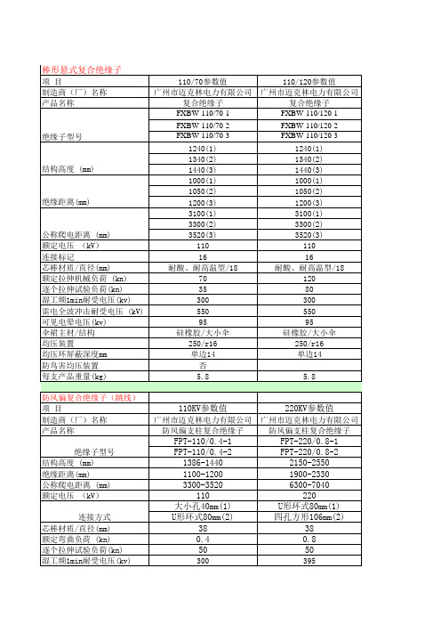 绝缘子型号参数表