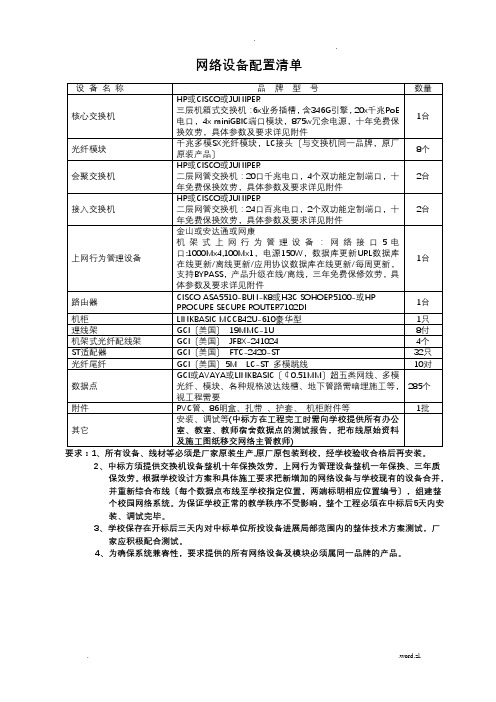 网络设备配置清单