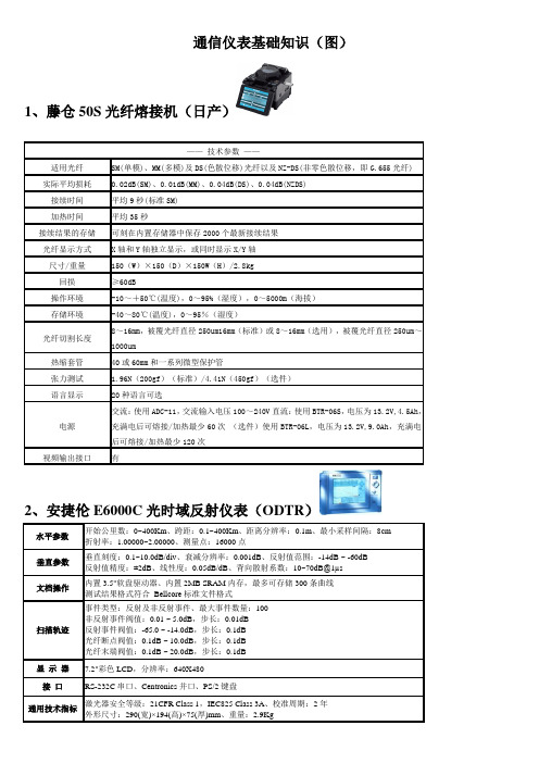 通信仪表基础知识(图)