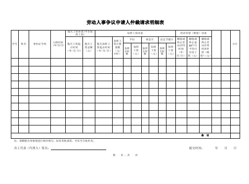 申请人仲裁请求明细表(适用于10人以上且有共同请求的集体争议)