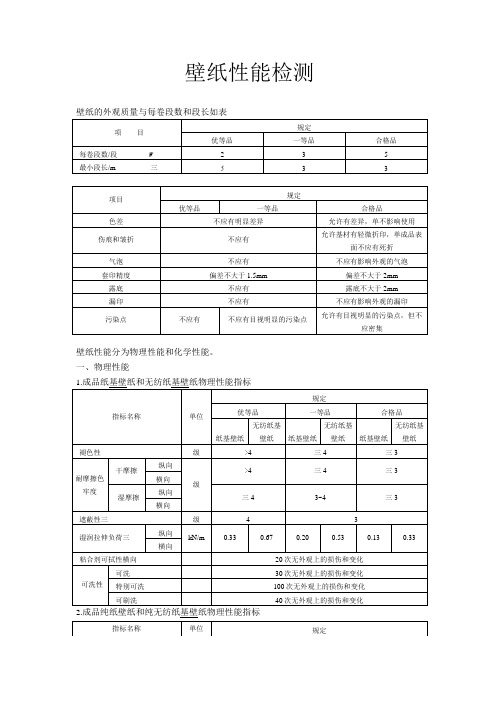 壁纸性能检测