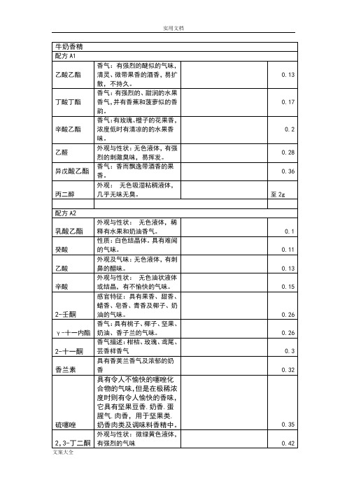 香精配方成分香气分析报告