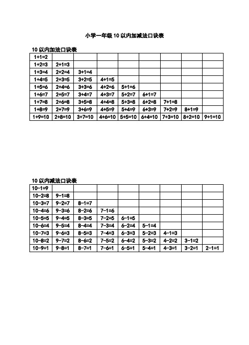 小学一年级上下册加减法口诀表(各版本通用)