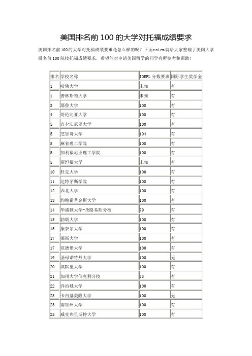 美国排名前100的大学对托福成绩要求