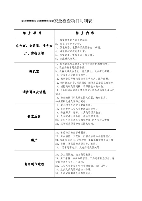 安全生产检查项目明细表