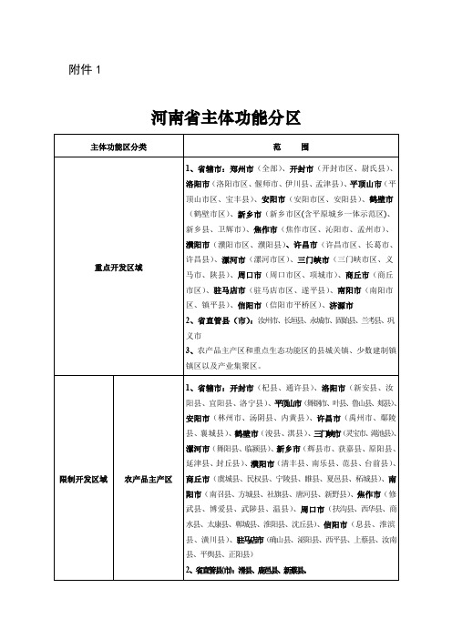 河南省主体功能分区