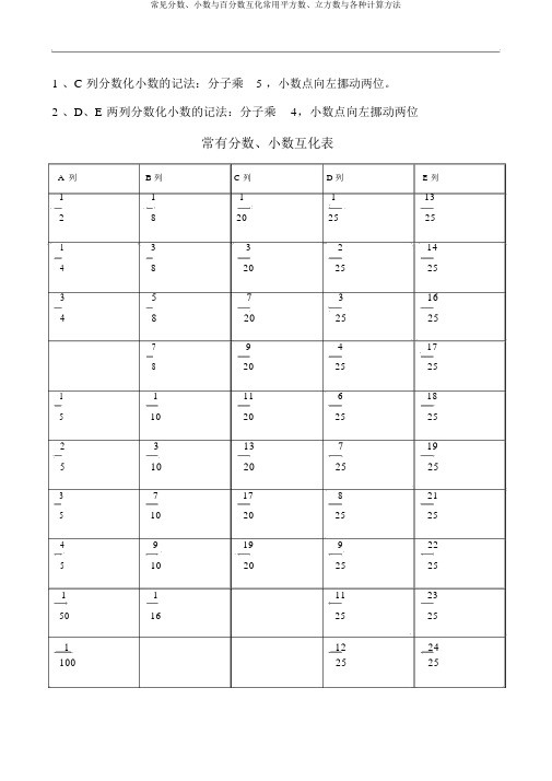 常见分数、小数与百分数互化常用平方数、立方数与各种计算方法