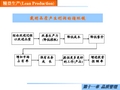 精益生产(11--质量管理)