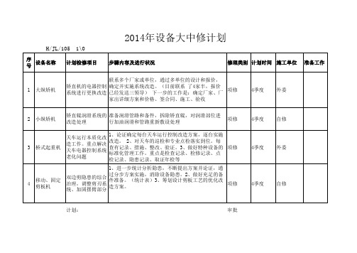 设备大中修计划