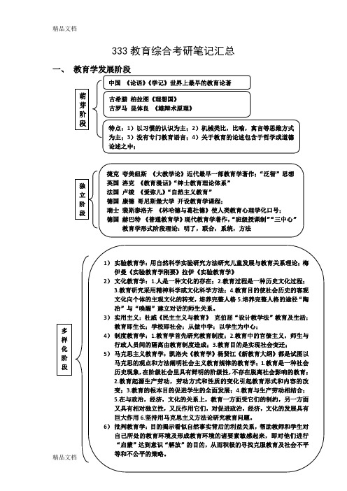 最新333教育综合考研复习笔记要点汇总资料