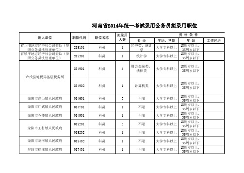 副本河南省2014年统一考试录用公务员拟录用职位表(1)