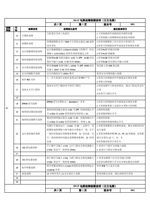 HGP电梯故障检测说明(日立电梯)