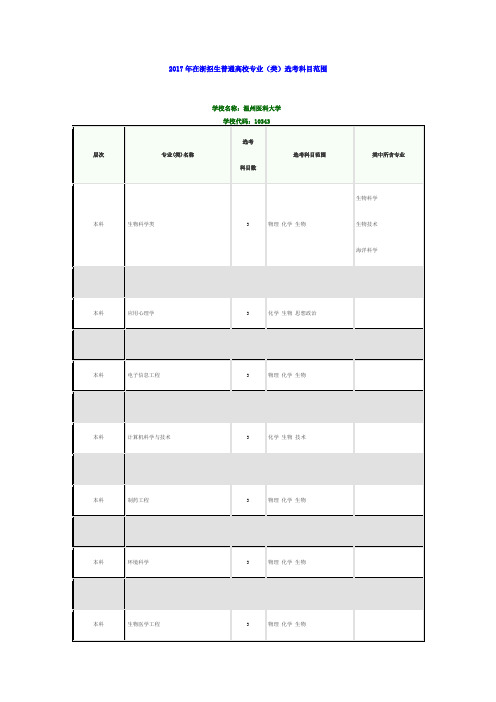 2017年高考温州医科大学各专业选考科目要求