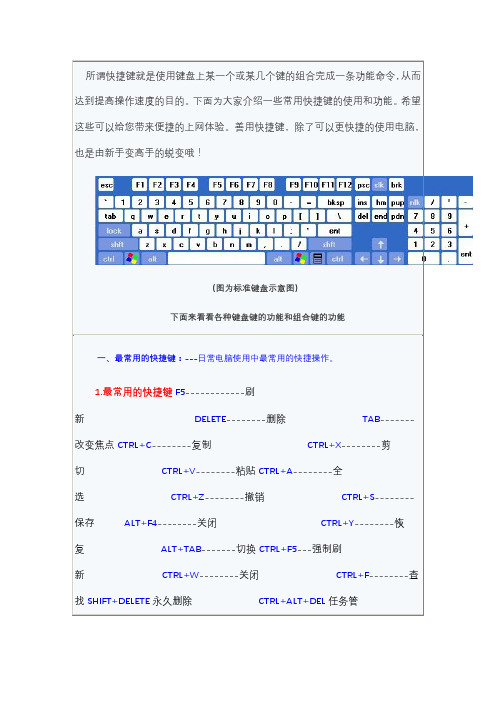 电脑各种快捷键使用大全