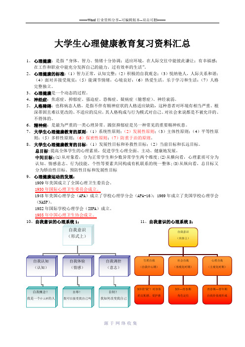 大学生心理健康教育复习资料汇总