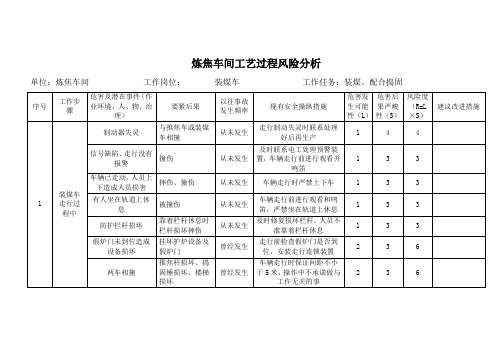 炼焦车间工艺过程风险分析