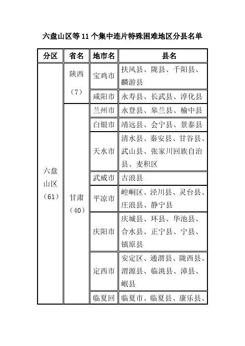 六盘山区等11个连片特困地区、西藏及四省藏区、新疆南疆三地州区县名单