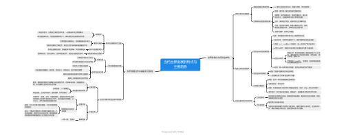 当代世界发展的特点与主要趋势(思维导图)