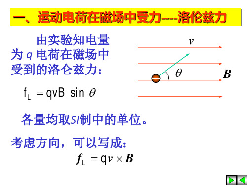 运动电荷在磁场中受力