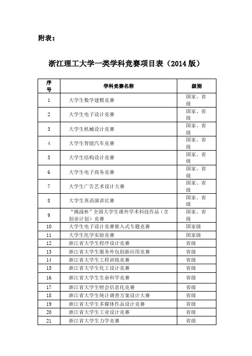 浙江理工大学一类学科竞赛项目表(2014版)