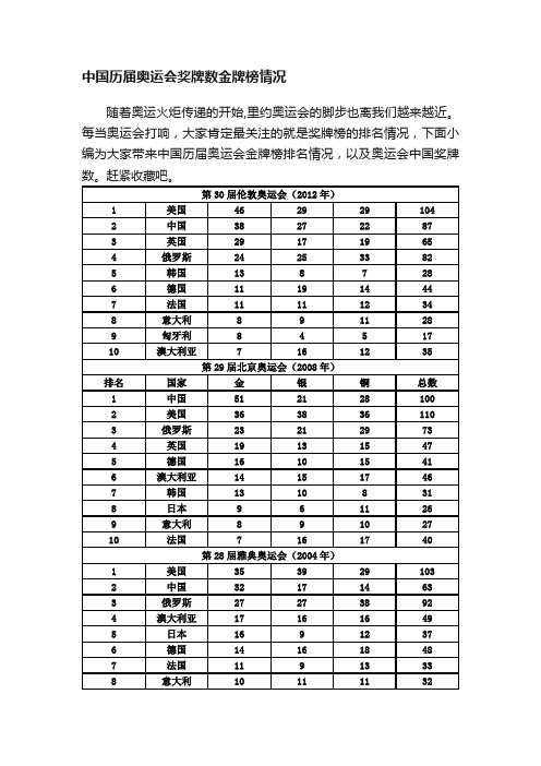 中国历届奥运会奖牌数金牌榜情况