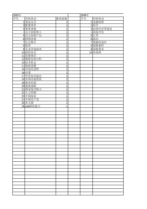 【国家社会科学基金】_国家海洋能力_基金支持热词逐年推荐_【万方软件创新助手】_20140805