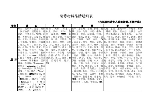 装修材料品牌表大全