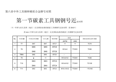 外工具钢和硬质合金牌号对照.doc