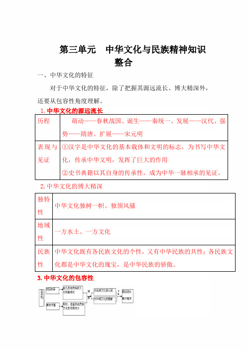 2022届高考政治(新课标)文化生活素材之重点知识整合：第三单元  中华文化与民族精神知识整合