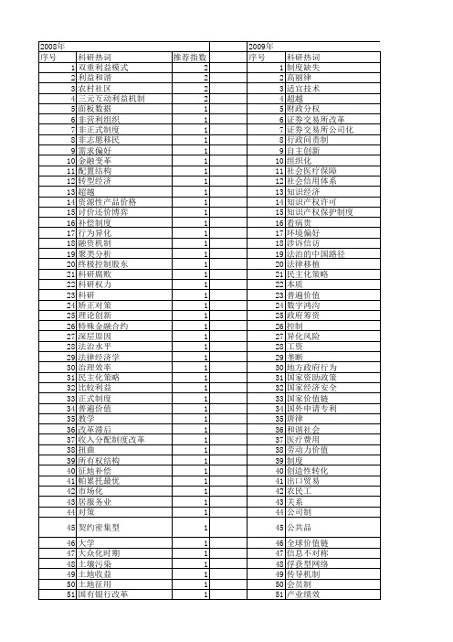 【国家社会科学基金】_制度扭曲_基金支持热词逐年推荐_【万方软件创新助手】_20140808