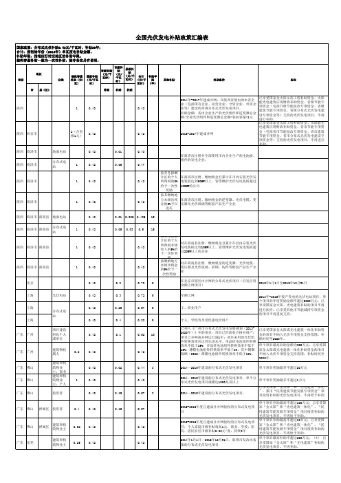 全国光伏发电补贴政策汇编表