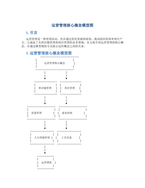 运营管理核心概念模型图