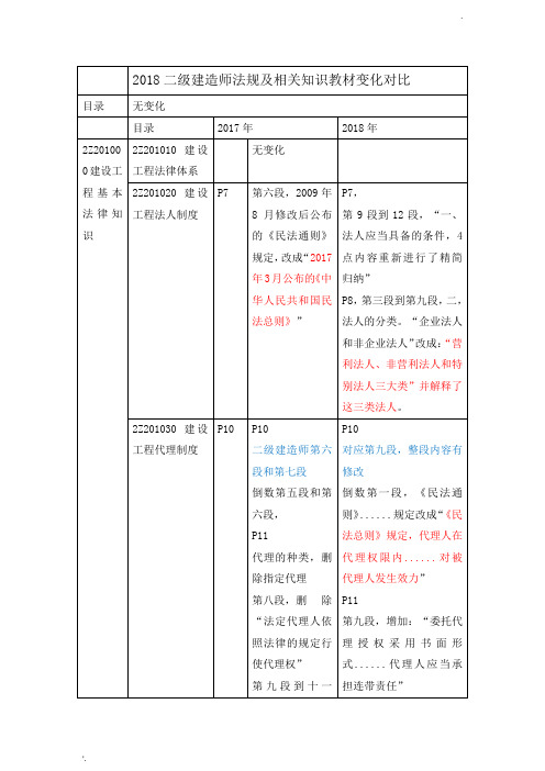 2018二级建造师法规知识点变动