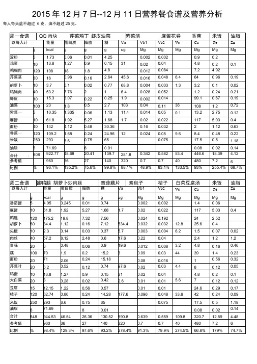 2015年12月7日12月11日营养餐食谱及营养分析