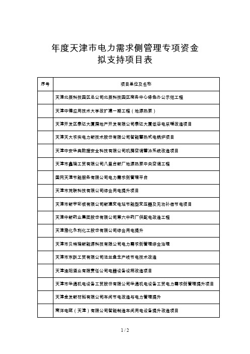 年度天津市电力需求侧管理专项资金